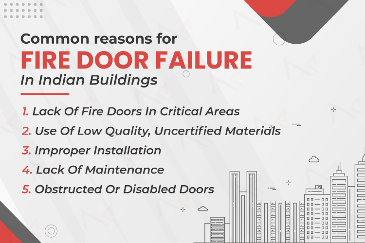 Infograohic of the 5 common reasons fire doors fail in Indian buildings with examples alongside a cityscape graphic.