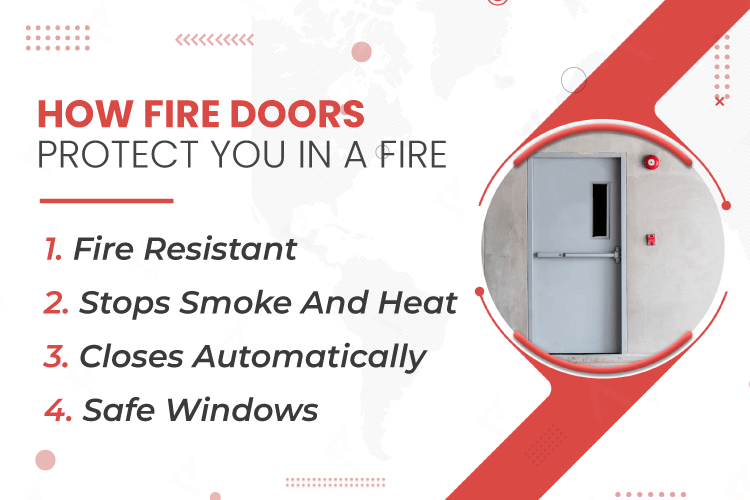 An illustration showcasing the key protective features of fire doors which help safeguard occupants during fire emergencies.
